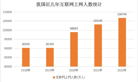 當(dāng)前信息消費(fèi)已成為增長迅速、創(chuàng)新活躍、輻射廣泛的消費(fèi)領(lǐng)域