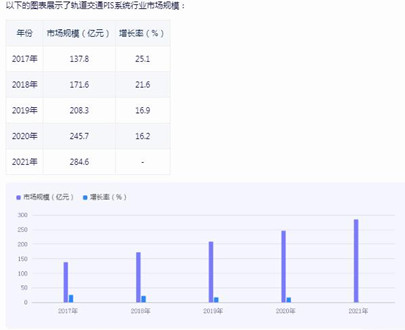 乘客信息系統(tǒng)前景如何?2024乘客信息系統(tǒng)行業(yè)市場機遇分析