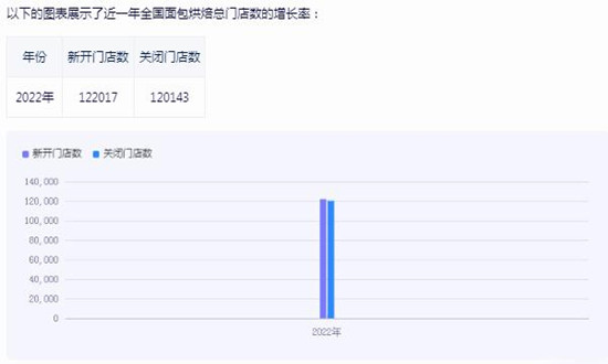 2024面包行業(yè)市場如何?面包行業(yè)市場機(jī)遇深度分析