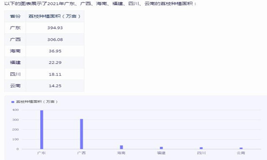 2024荔枝行業(yè)現(xiàn)狀如何?荔枝行業(yè)市場(chǎng)機(jī)遇分析