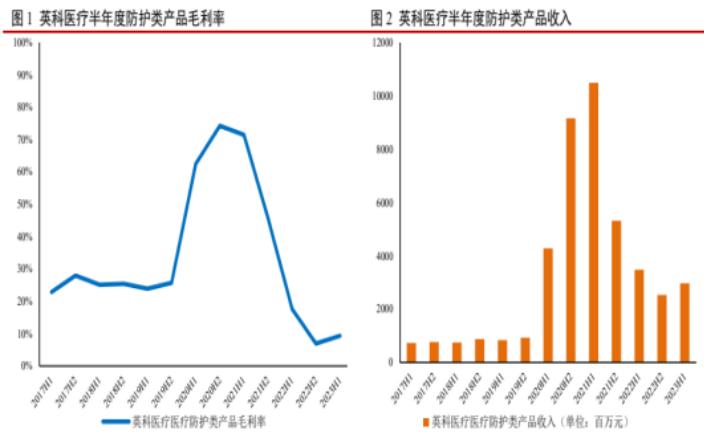 2024中國一次性手套市場如何?一次性手套行業(yè)市場機遇分析