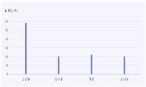 盲盒行業(yè)市場深度調(diào)查分析報告2024