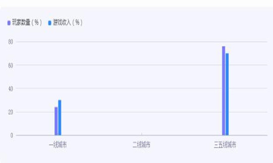 電玩行業(yè)玩家現狀如何?電玩行業(yè)市場機遇分析2024