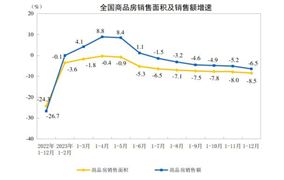 房地產行業(yè)政策、發(fā)展現狀及未來方向分析2024