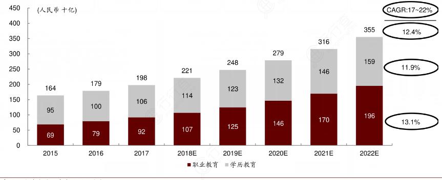 2024年中國成人教育行業(yè)市場發(fā)展現(xiàn)狀及行業(yè)重點企業(yè)