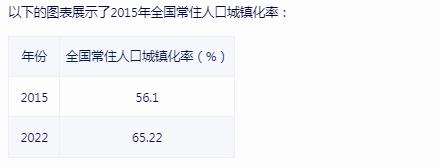 環(huán)衛(wèi)產(chǎn)業(yè)現(xiàn)狀及未來趨勢分析如何?環(huán)衛(wèi)產(chǎn)業(yè)現(xiàn)狀機遇分析