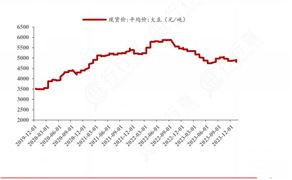 2024年大豆蛋白行業(yè)市場發(fā)展現(xiàn)狀及重點企業(yè)經(jīng)營情況