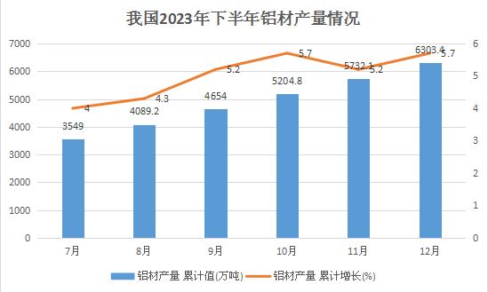 近年來我國鋁型材向大型化、高精化、多品種、多用途、高效率、高質(zhì)量方向發(fā)展