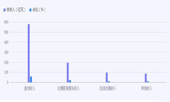 網(wǎng)絡(luò)動(dòng)漫行業(yè)市場深度調(diào)研分析報(bào)告2024