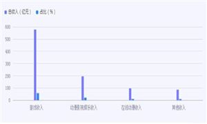 網(wǎng)絡(luò)動漫行業(yè)市場深度調(diào)研分析報(bào)告2024