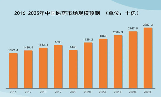 藥品檢測市場需求如何?藥品檢測行業(yè)市場機遇分析2024