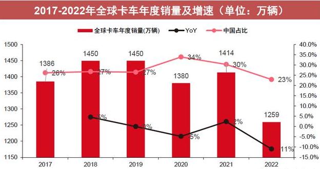 半掛車行業(yè)發(fā)展現狀機遇深度調研分析2024