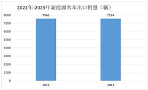 新能源客車價(jià)格一覽表 新能源客車行業(yè)發(fā)展趨勢(shì)分析2024