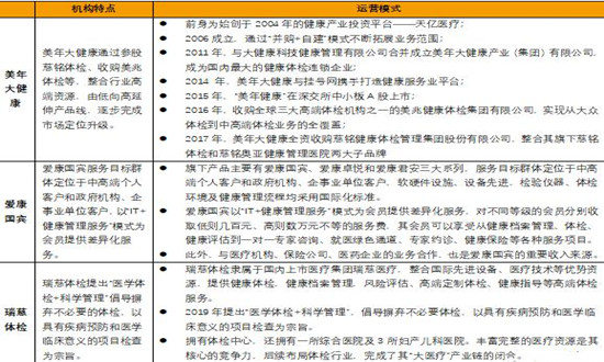 2024健康體檢行業(yè)市場如何?健康體檢行業(yè)市場機遇分析