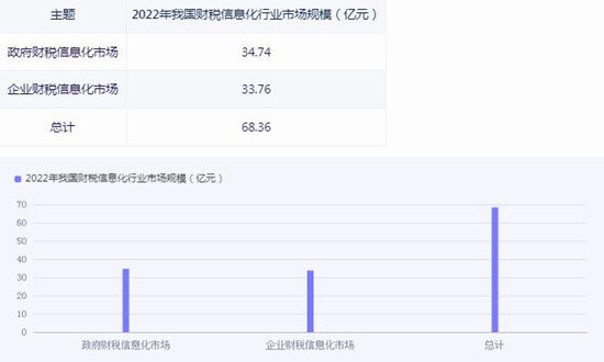 2024稅務(wù)大數(shù)據(jù)行業(yè)市場如何？稅務(wù)大數(shù)據(jù)行業(yè)市場分析報告