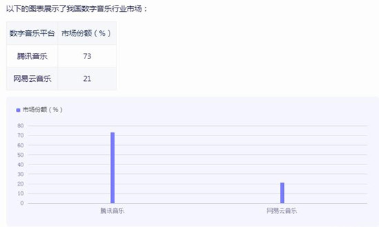 中國(guó)數(shù)字音樂(lè)行情好不好?數(shù)字音樂(lè)行業(yè)市場(chǎng)深度分析2024