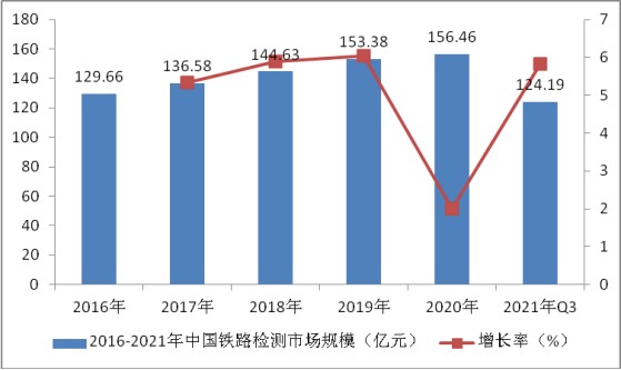 鐵路檢測行業(yè)市場機(jī)遇深度調(diào)研2024