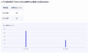 自熱米飯市場(chǎng)機(jī)遇深度調(diào)研2024