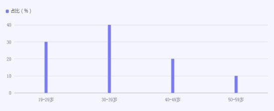 門窗行業(yè)市場到底怎樣？門窗行業(yè)市場機(jī)遇深度調(diào)研