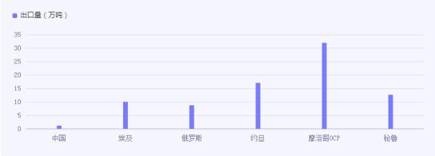 磷礦行業(yè)市場深度調(diào)研分析報告2024