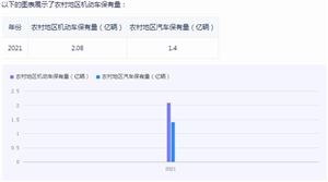 汽車駕駛培訓行業(yè)怎么樣?汽車駕駛培訓行業(yè)深度分析