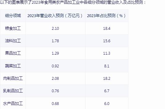 農(nóng)產(chǎn)品加工行業(yè)市場(chǎng)機(jī)遇怎樣?農(nóng)產(chǎn)品加工行業(yè)市場(chǎng)機(jī)遇分析