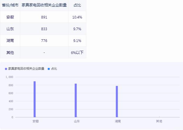 2024廢舊電器未來(lái)趨勢(shì)怎樣?廢舊電器行業(yè)發(fā)展趨勢(shì)機(jī)遇分析