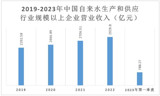 供水行業(yè)發(fā)展趨勢及未來方向分析2024