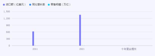 京東國際采銷掏家底，海量進口好物5折售 進口行業(yè)市場機遇分析2024