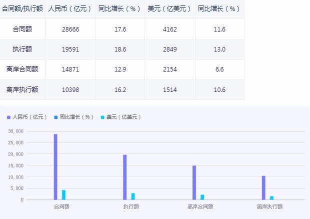 2023年我國服務(wù)外包產(chǎn)業(yè)保持兩位數(shù)增長(zhǎng) 服務(wù)外包行業(yè)市場(chǎng)機(jī)遇趨勢(shì)分析2024