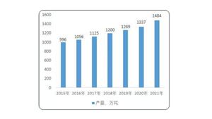 中國食品添加劑市場發(fā)展如何?食品添加劑行業(yè)市場機(jī)遇分析