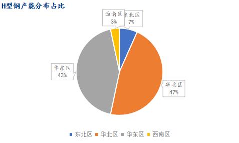 中國H型鋼行業(yè)發(fā)展如何？