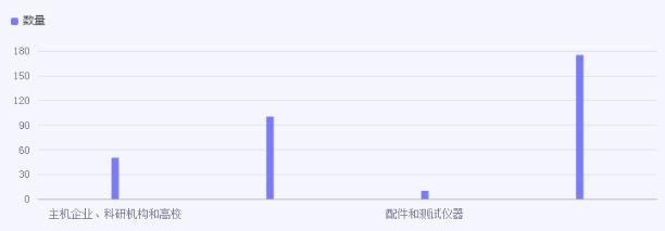 2024除塵器市場深度全景調(diào)研