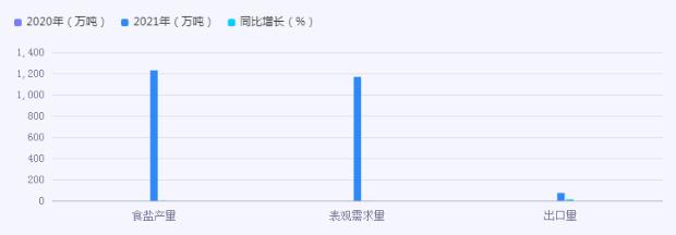 2024年食鹽行業(yè)市場現(xiàn)狀機遇深度調(diào)研