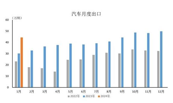 汽車進出口行業(yè)分析：預(yù)計進口車市場今年將與去年持平