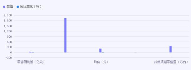 電吹風(fēng)行業(yè)市場(chǎng)怎樣？電吹風(fēng)行業(yè)供需趨勢(shì)機(jī)遇深度調(diào)研2024