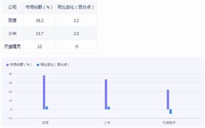 智能音箱行業(yè)前景怎樣?智能音箱行業(yè)市場(chǎng)機(jī)遇分析2024