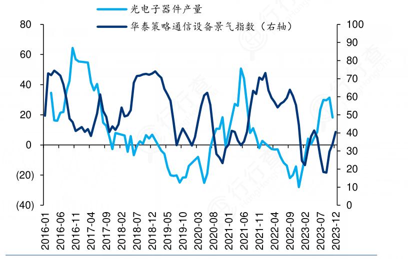2024年中國光電子行業(yè)市場發(fā)展現狀及重點企業(yè)分析