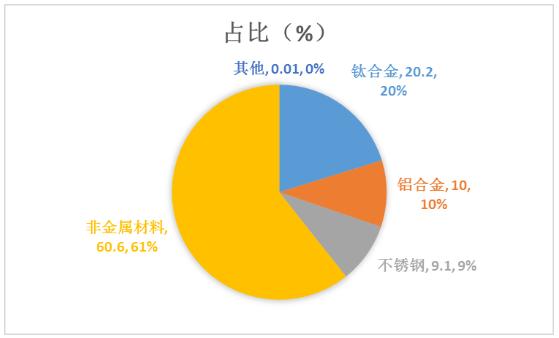 3D打印材料行業(yè)發(fā)展趨勢及產(chǎn)業(yè)鏈分析