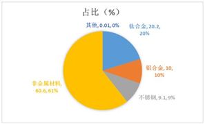 3D打印材料行業(yè)發(fā)展趨勢(shì)及產(chǎn)業(yè)鏈分析