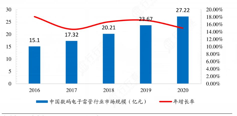 2024年數(shù)碼電子產(chǎn)業(yè)市場?發(fā)展現(xiàn)狀及重點企業(yè)