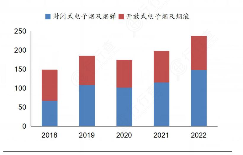 2024年電子煙行業(yè)市場發(fā)展現(xiàn)狀及競爭格局分析