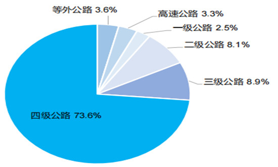 全國鐵路旅客發(fā)送量連續(xù)4天超1500萬人次 鐵路客運行業(yè)市場深度調研分析