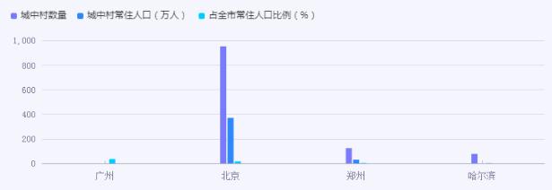 老舊小區(qū)改造“改”出新生活 城中村改造行業(yè)市場(chǎng)機(jī)遇分析2024