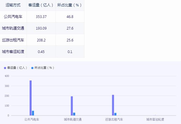 出租車(chē)行業(yè)發(fā)展新方向分析2024