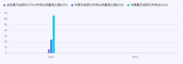 2024無線耳機行業(yè)市場方向及企業(yè)重點分析