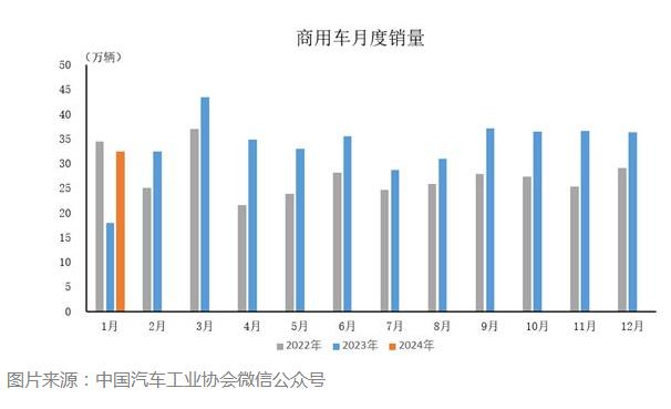 商用車行業(yè)未來發(fā)展趨勢及市場格局分析
