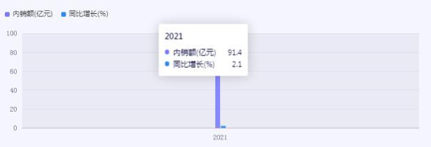 中國(guó)白茶行業(yè)市場(chǎng)發(fā)展現(xiàn)狀及趨勢(shì)分析