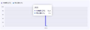 中國白茶行業(yè)市場發(fā)展現(xiàn)狀及趨勢分析