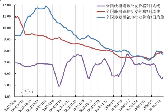 贛南臍橙行業(yè)市場(chǎng)及行業(yè)競(jìng)爭(zhēng)分析